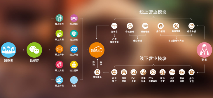 本地达人探店企业梳理甘肃实体商家线上营销场景解决方案(图1)