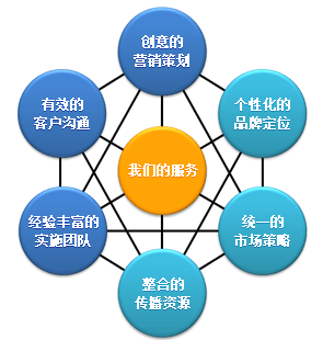 广东本地营销服务商选择指南：从朋友圈到快手的实用参考(图1)