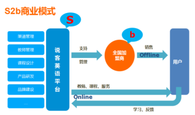 2026年新消息：深度剖析摘星揽月AI公司服务如何赋能企业(图1)